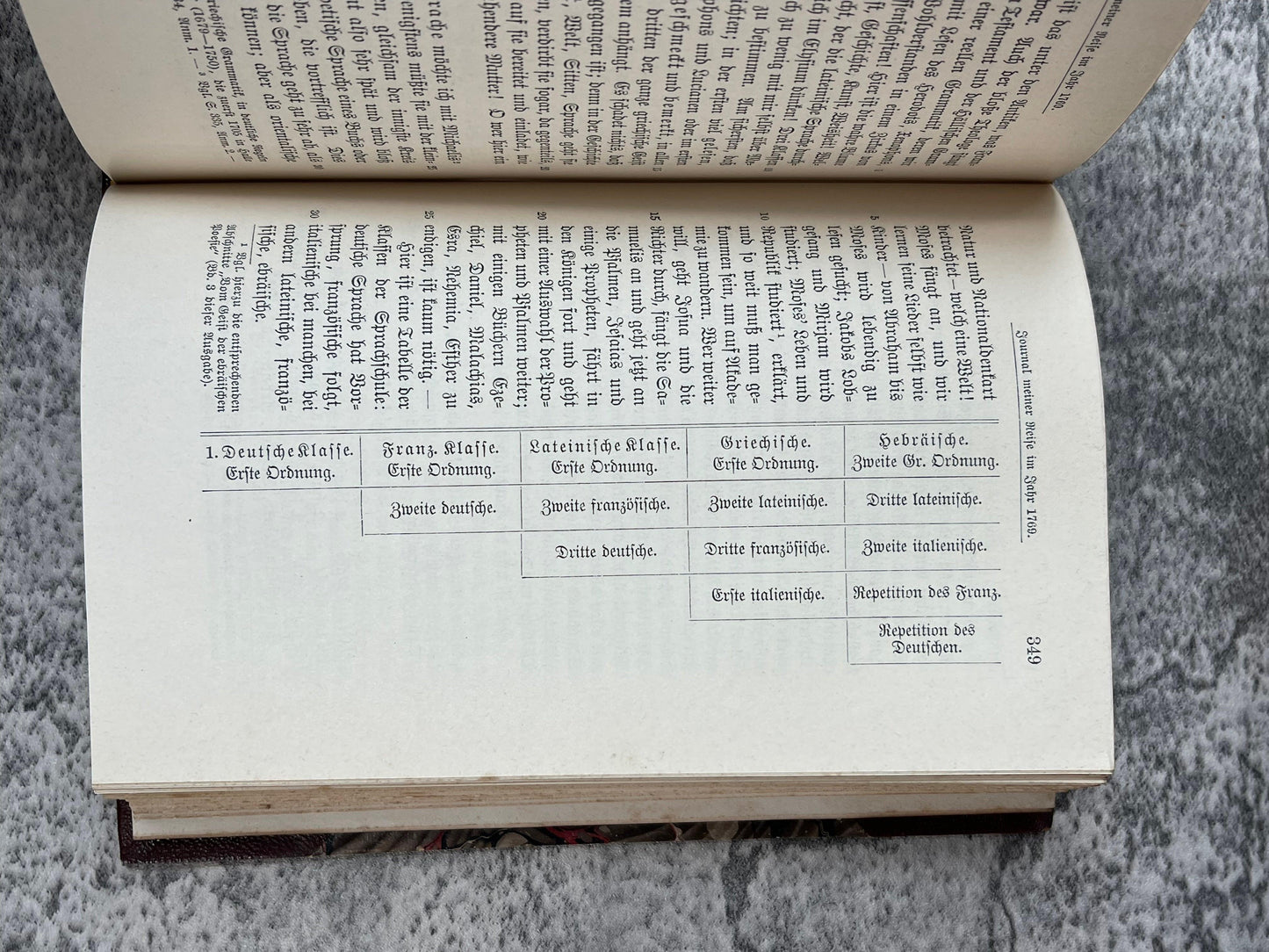 Herders Werke / 5 Volume Set / c1900 - Precious Cache