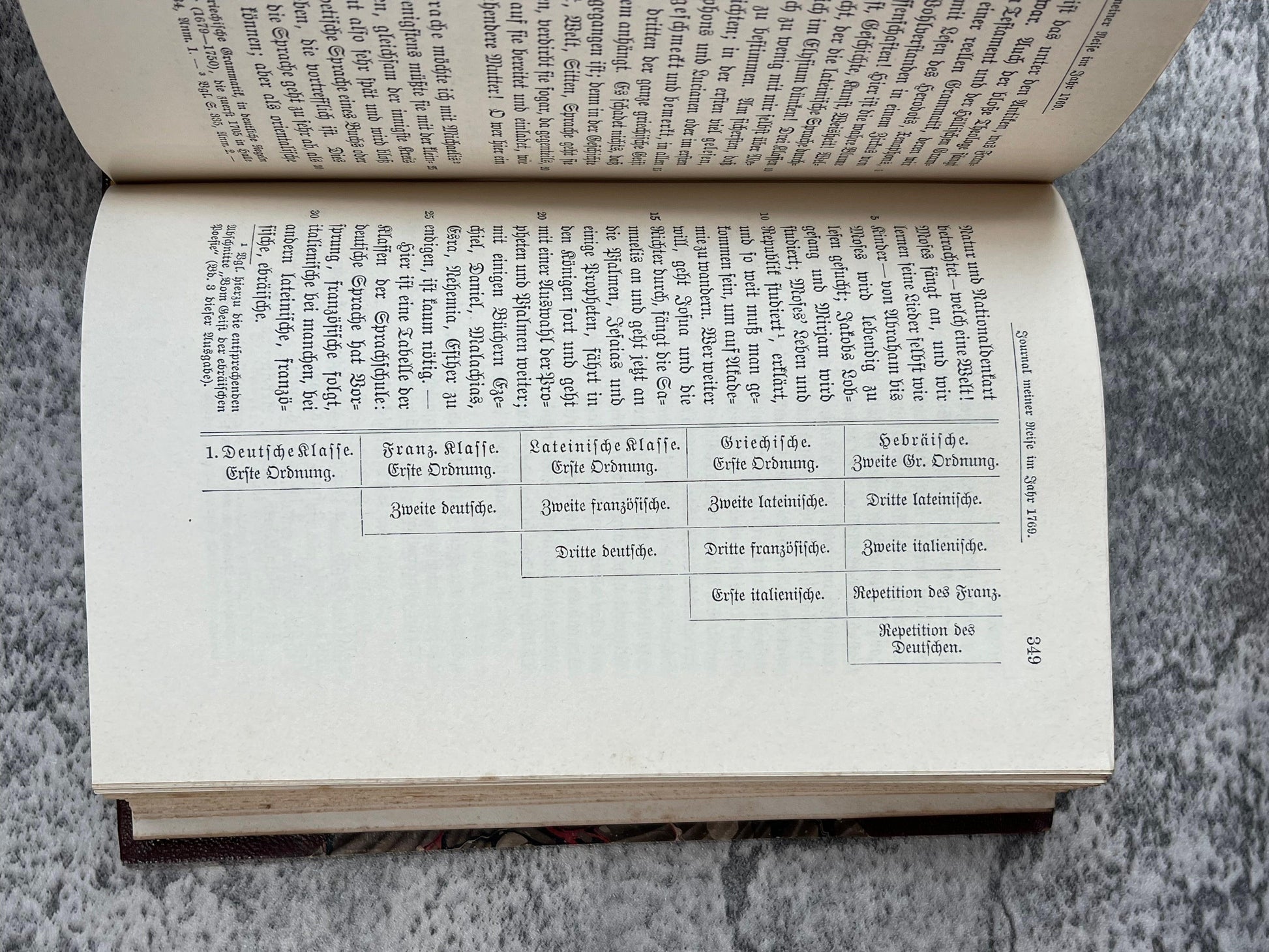 Herders Werke / 5 Volume Set / c1900 - Precious Cache